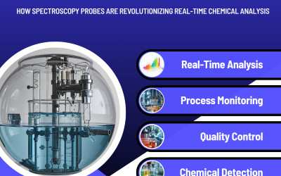 The Pulse of the Process: How Spectroscopy Probes are Revolutionizing Real-Time Chemical Analysis